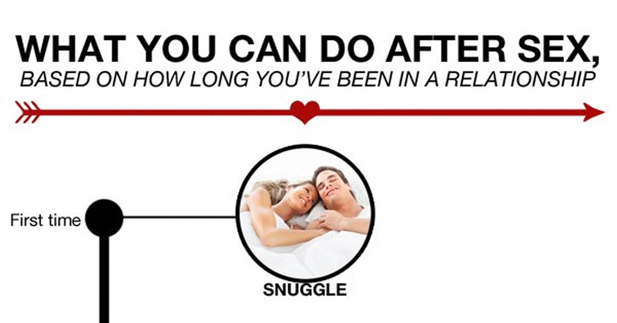 What To Do After Sex Based On How Long You Ve Been Together Gag