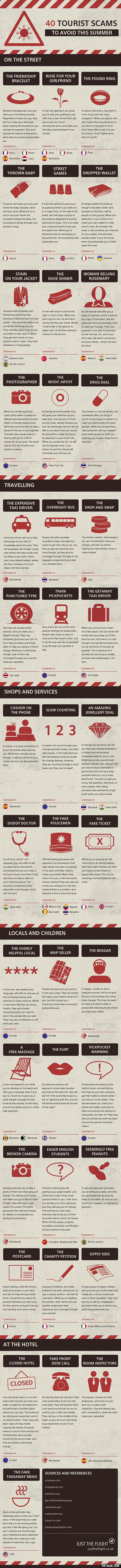 A pretty useful guide to preserve your money against scam