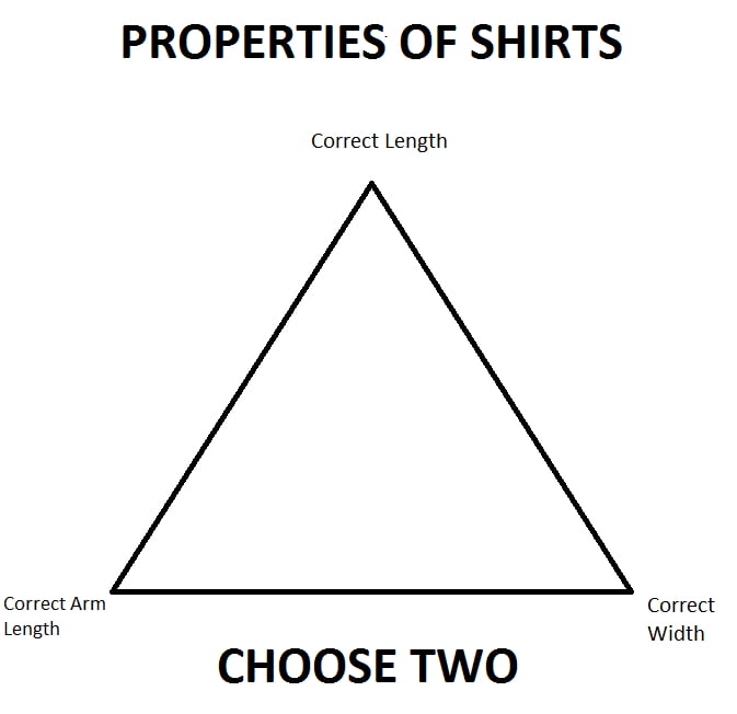 Tall, skinny people will understand! 9GAG