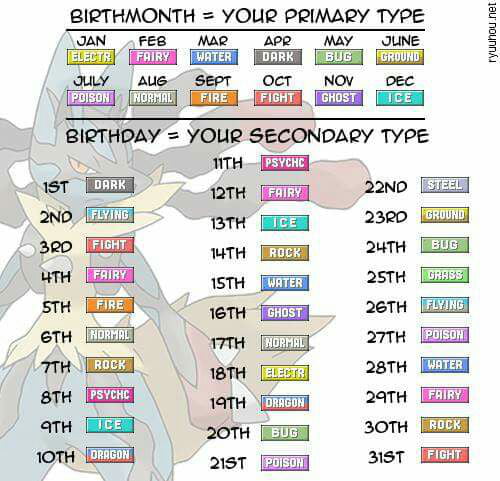 what pokemon type are you?