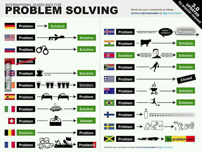 assessing problem solving.jpg