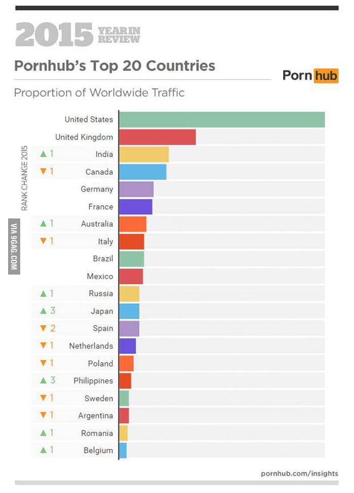 В Каких Странах Разрешено Порно