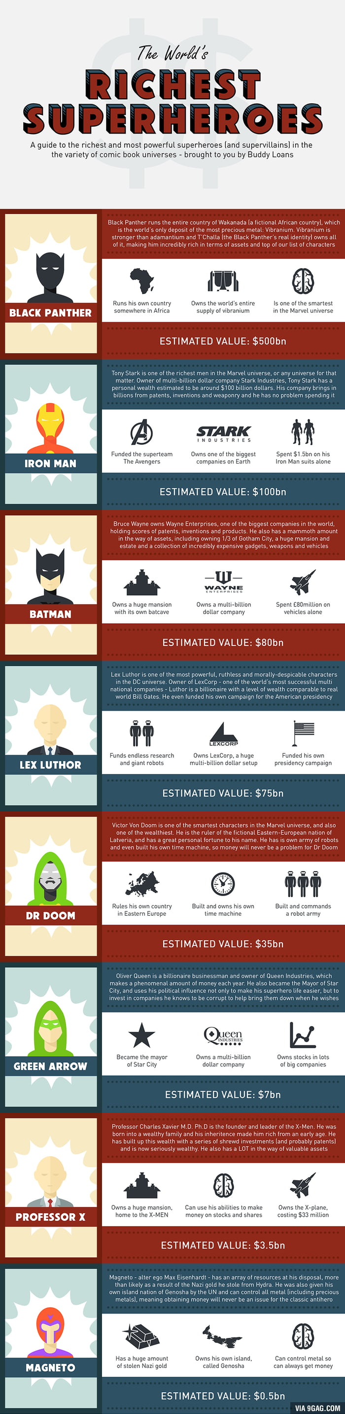 The World's Richest Superheroes