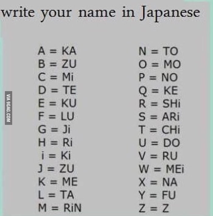 Asian names ken