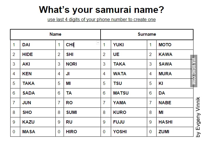 Japanese name generator! (boys version) - 9GAG