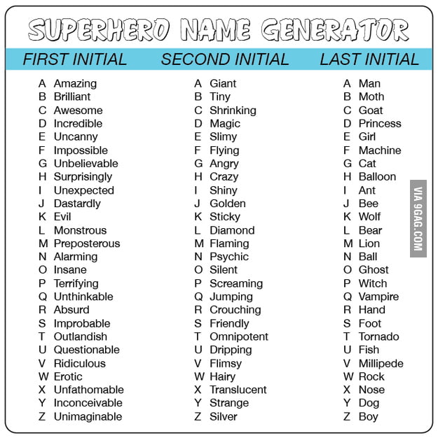 Cool Names For Superpowers