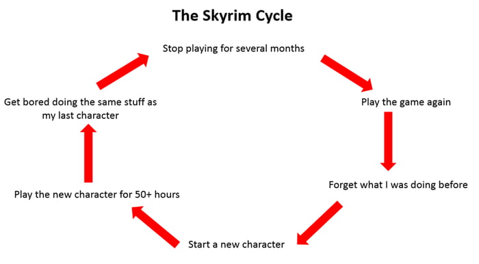 skyrim