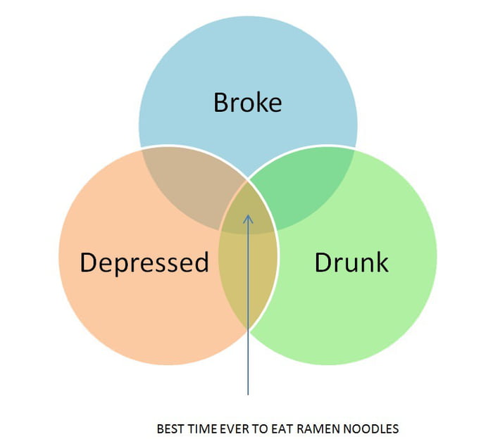 trends google knulle venn trends google knulle venn