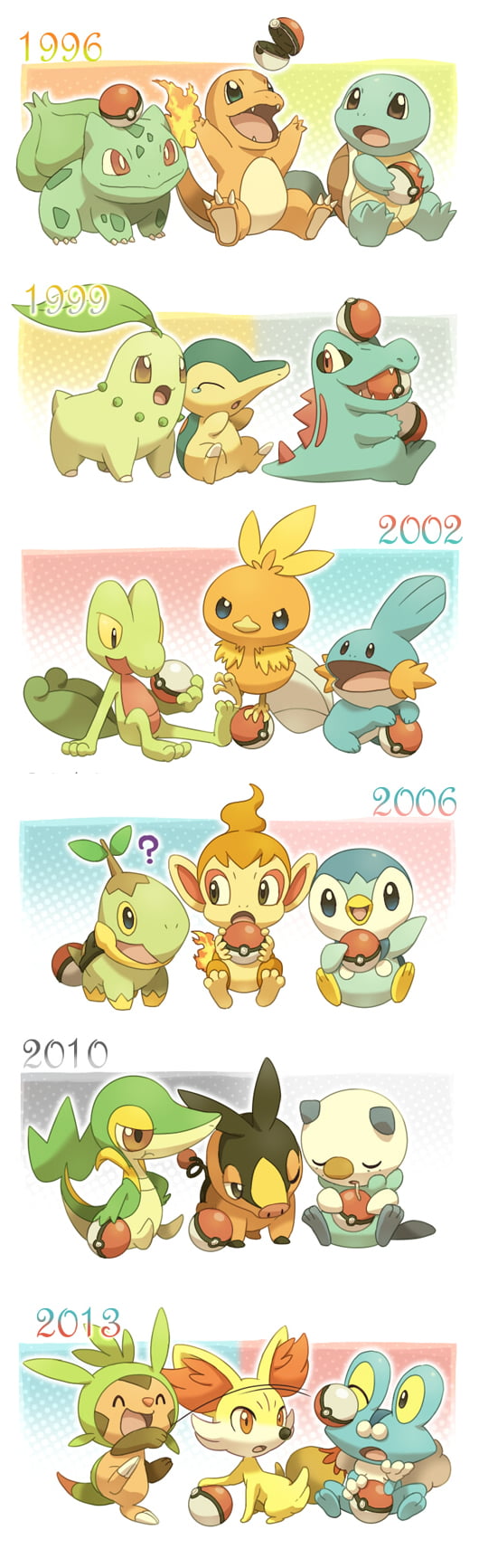 Am I The Only One Around Here Who Thinks That The Starter Pokemon Got 