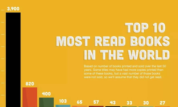 most-read-books-in-the-world-what-s-your-favorite-9gag