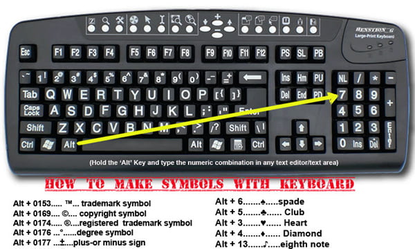 Где на клавиатуре находится номер Just for your knowledge - 9GAG