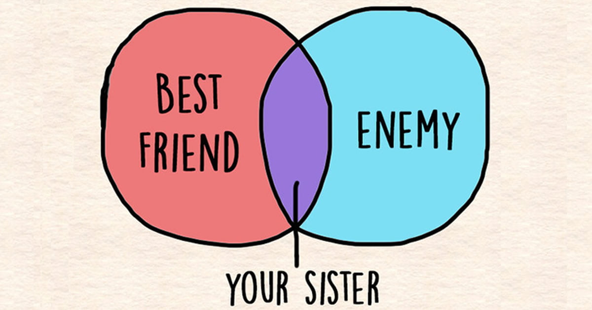 Sister friend 2. Enemy and friend. That makes sense. My friend is Enemy. Best friend Chart.
