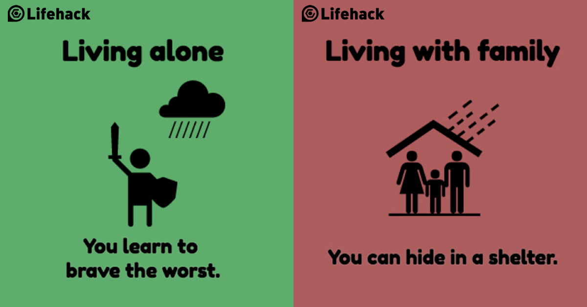 Live alone перевод. Living Alone. Living Alone or with parents. You Live with Family or Alone?. Living Alone or with parents speaking.