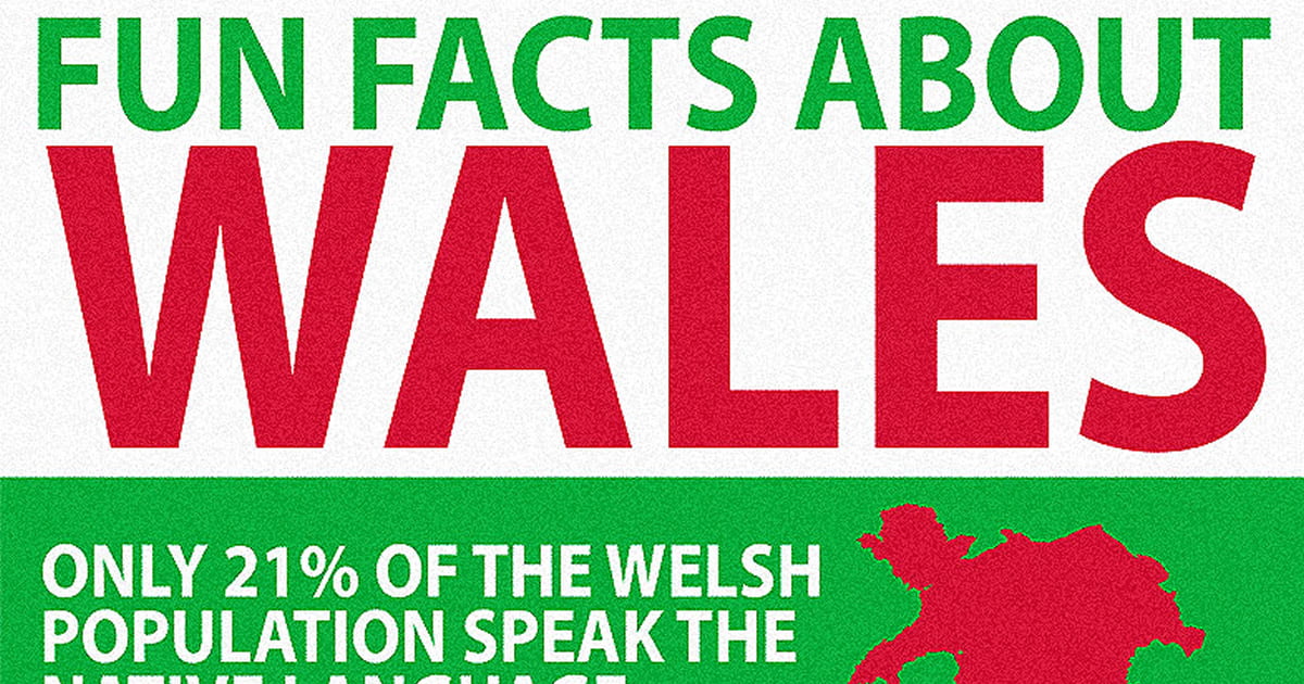 Fun Facts about Wales. - 9GAG