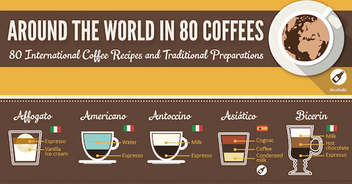 Сочетание кофе и сыра. That Coffee imcoffeeisme. The most famous Coffee brands in the World. My good coffee