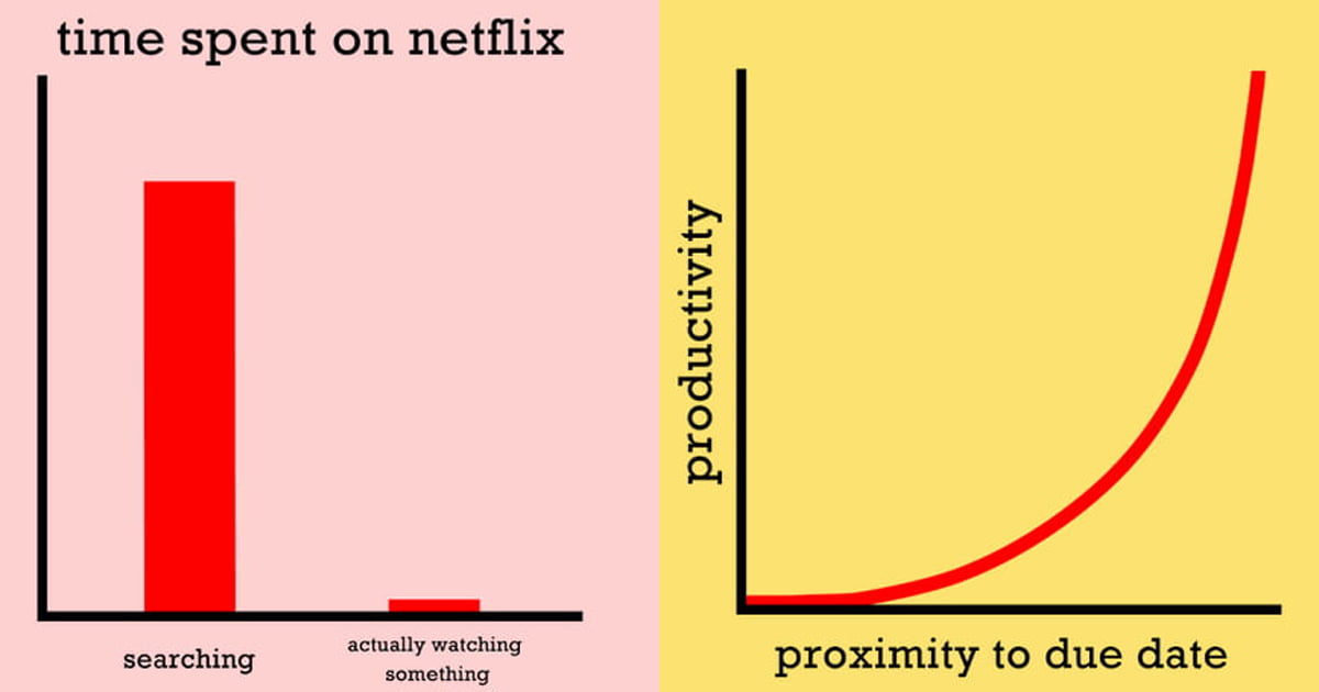 22 Honest Graphs Tell You The Funny Truth Of Man Kind - 9GAG