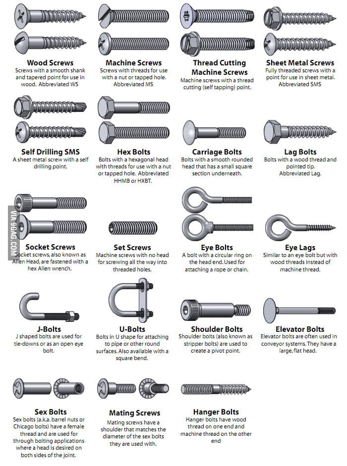 Screws Small Encyclopedia - 9GAG