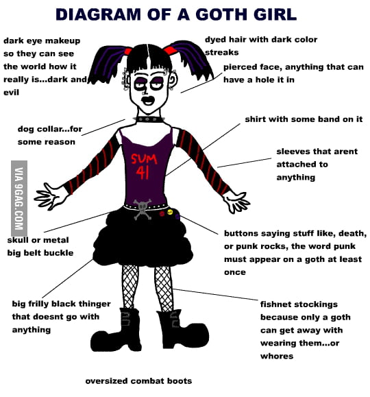 59 points * 1 comments - Diagram of a Goth girl - 9GAG has the best funny p...