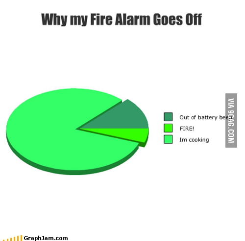 why-my-fire-alarm-goes-off-9gag