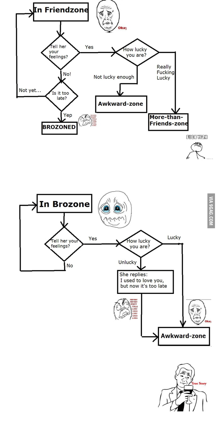 Friendzone Vs Brozone 9GAG