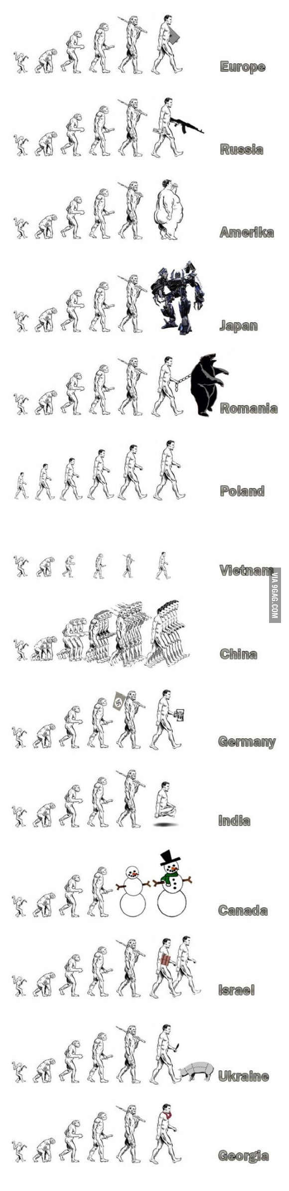 Evolution - 9GAG