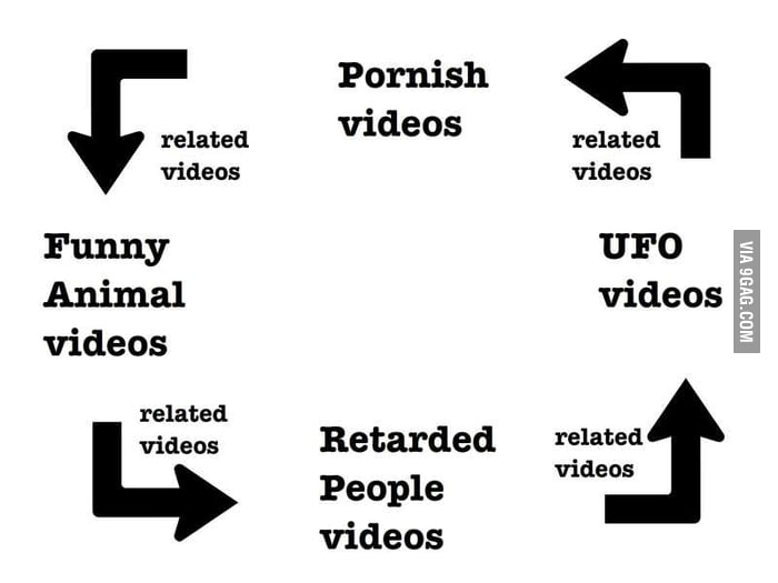 Infinite YouTube Loop - 9GAG