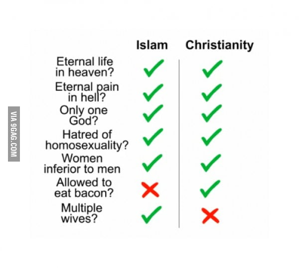 Islam Vs Christianity - 9GAG