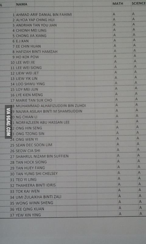 Grades: Level Asian - 9GAG