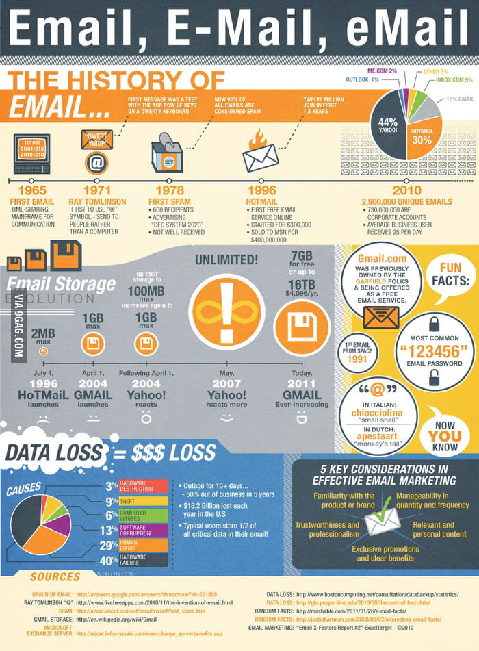 The History of Email - 9GAG