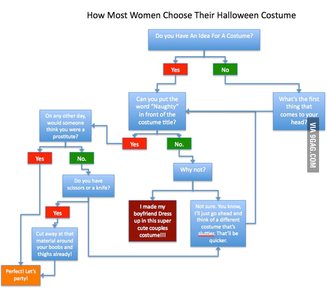 How Most Women Pick Their Halloween Costume - 9GAG