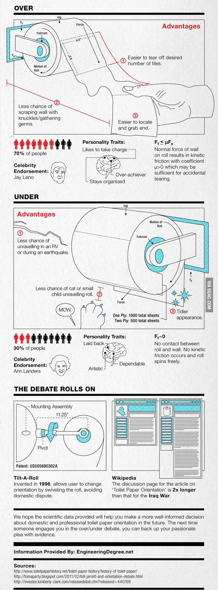 Toilet paper orientation infographic 9GAG