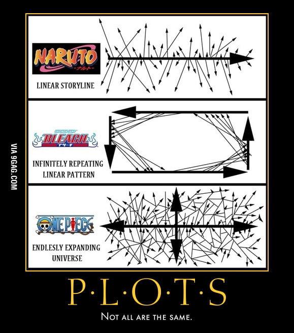 3 Top Anime Story Plot 9GAG