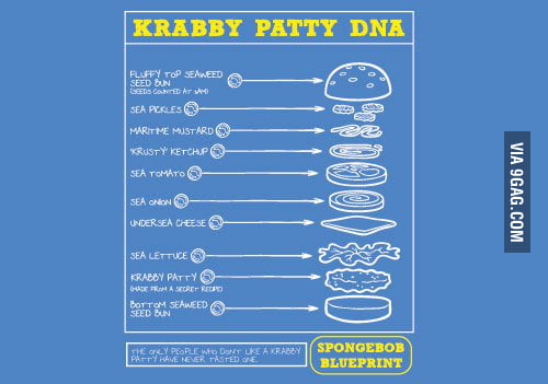 Krabby Patty DNA 9GAG