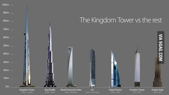 New 1 KM tall building ( 0.621371192 mile ) - 9GAG