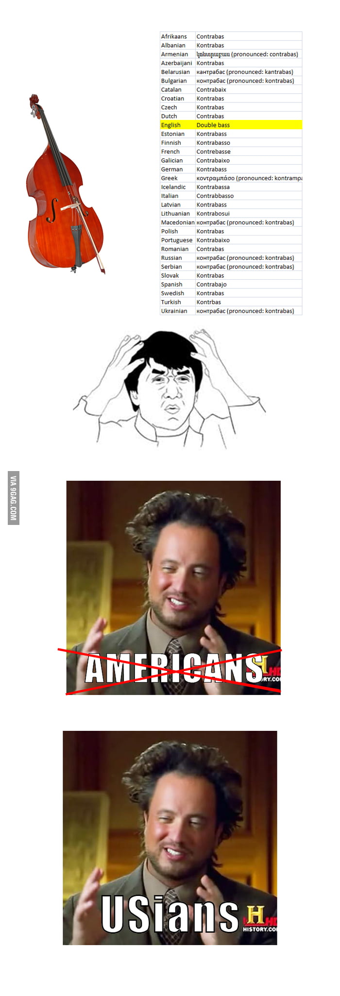 Double Bass translation... 9GAG