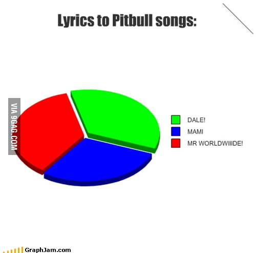 Pitbull lyrics - 9GAG
