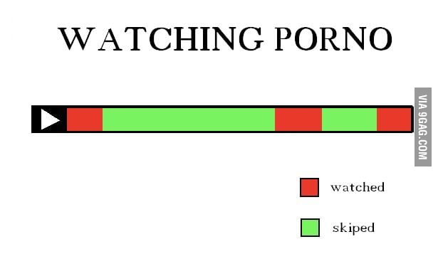Watching Porno 9gag