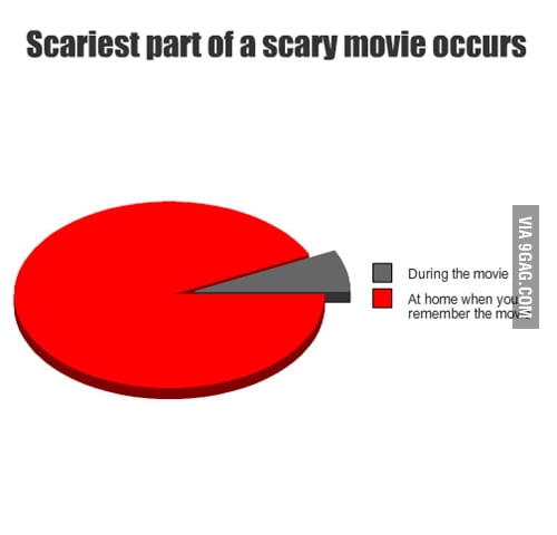 scariest-part-of-a-scary-movie-occurs-9gag