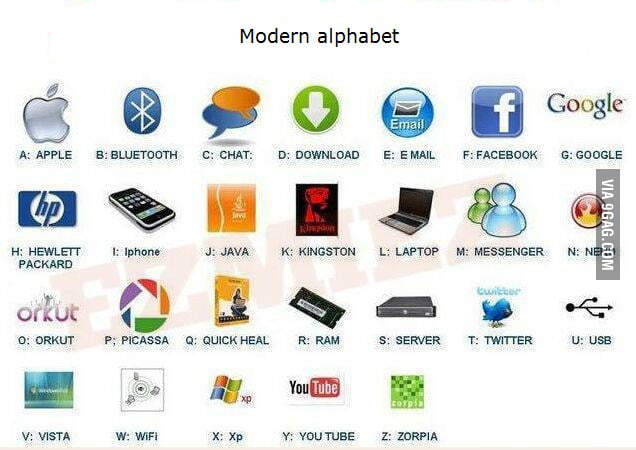 Modern Alphabet 9gag 