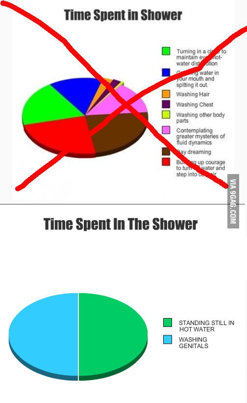 Time Spent In The Shower [FIXED] 9GAG