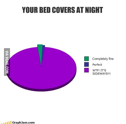 ur-bed-covers-at-night-9gag