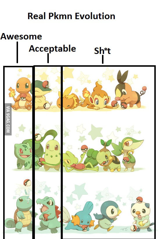 Real Pokemon Evolution - 9GAG
