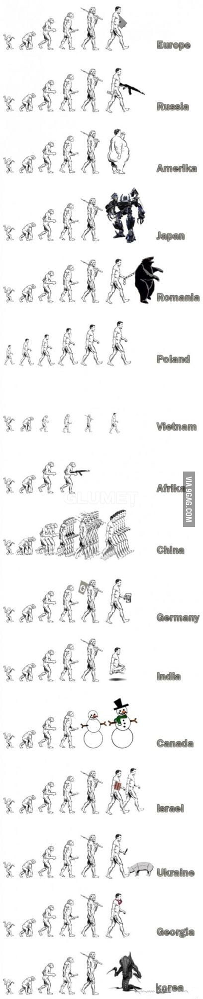 The evolution - 9GAG