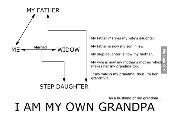 i-m-my-own-grandpa-9gag