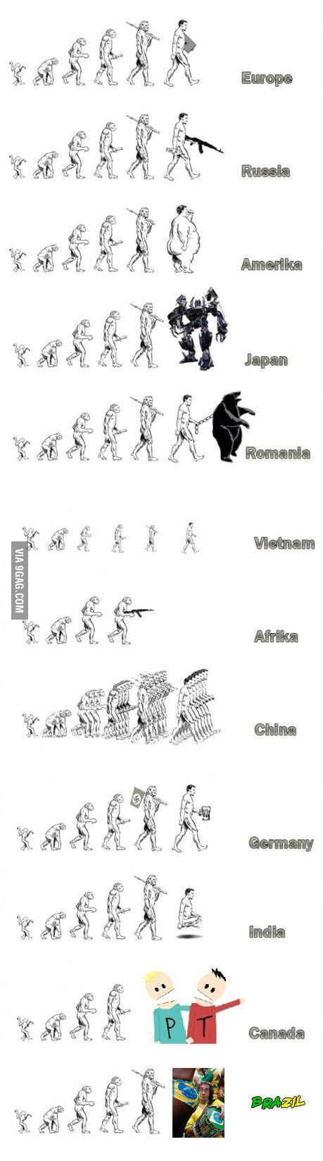 Evolution of Mankind [RE-RE-FIXED] - 9GAG