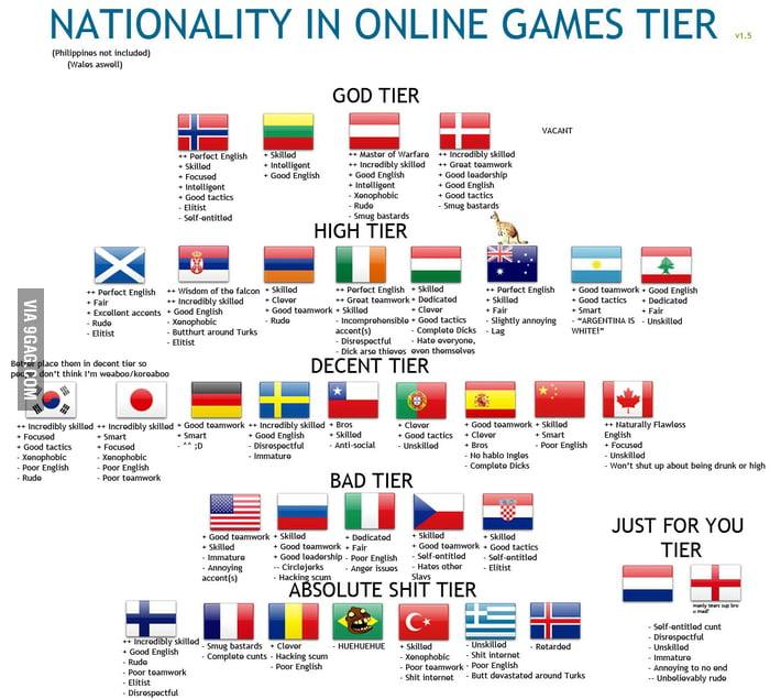 Nationalities In Online Games - 9GAG