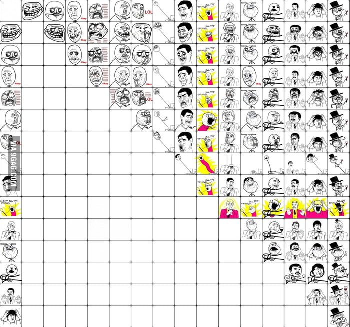 Rage Faces Combination - 9GAG