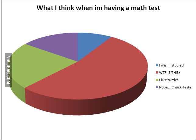 Math Test - 9GAG