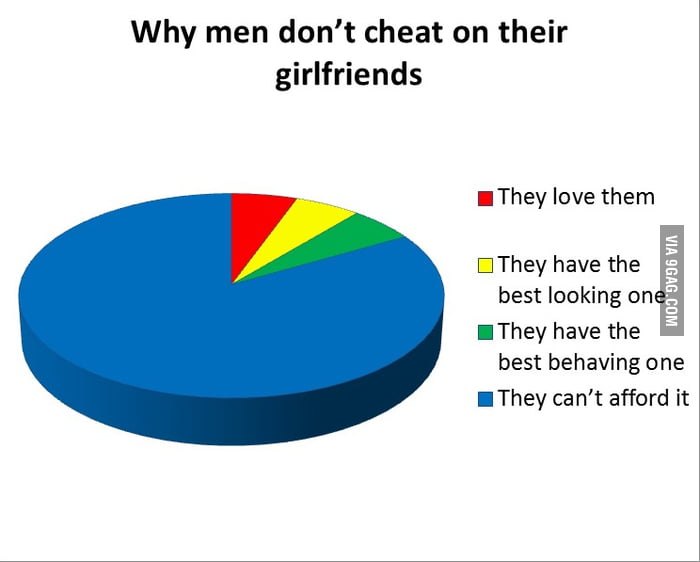 Cheating is expensive 9GAG