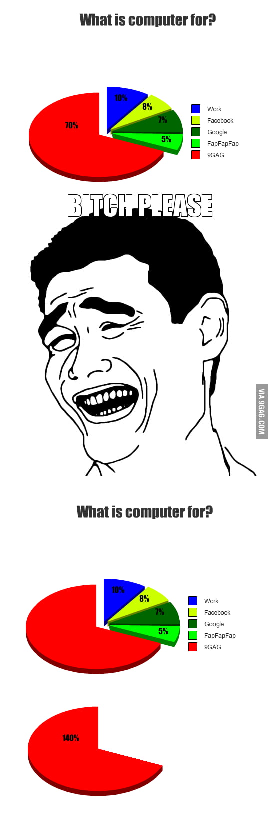 What is computer for? - 9GAG